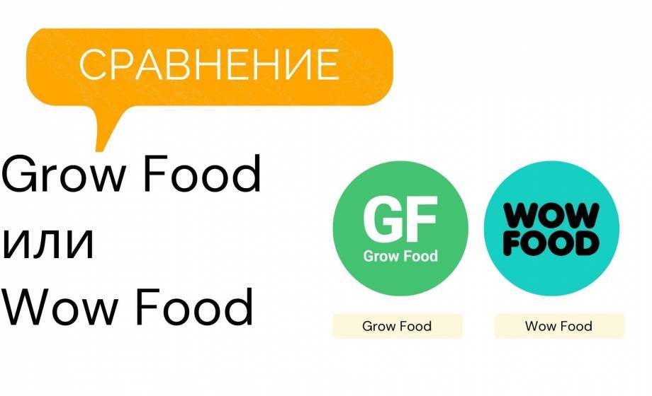 Сравнение доставок еды