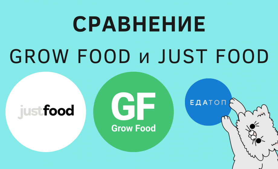 Сравнение доставок еды